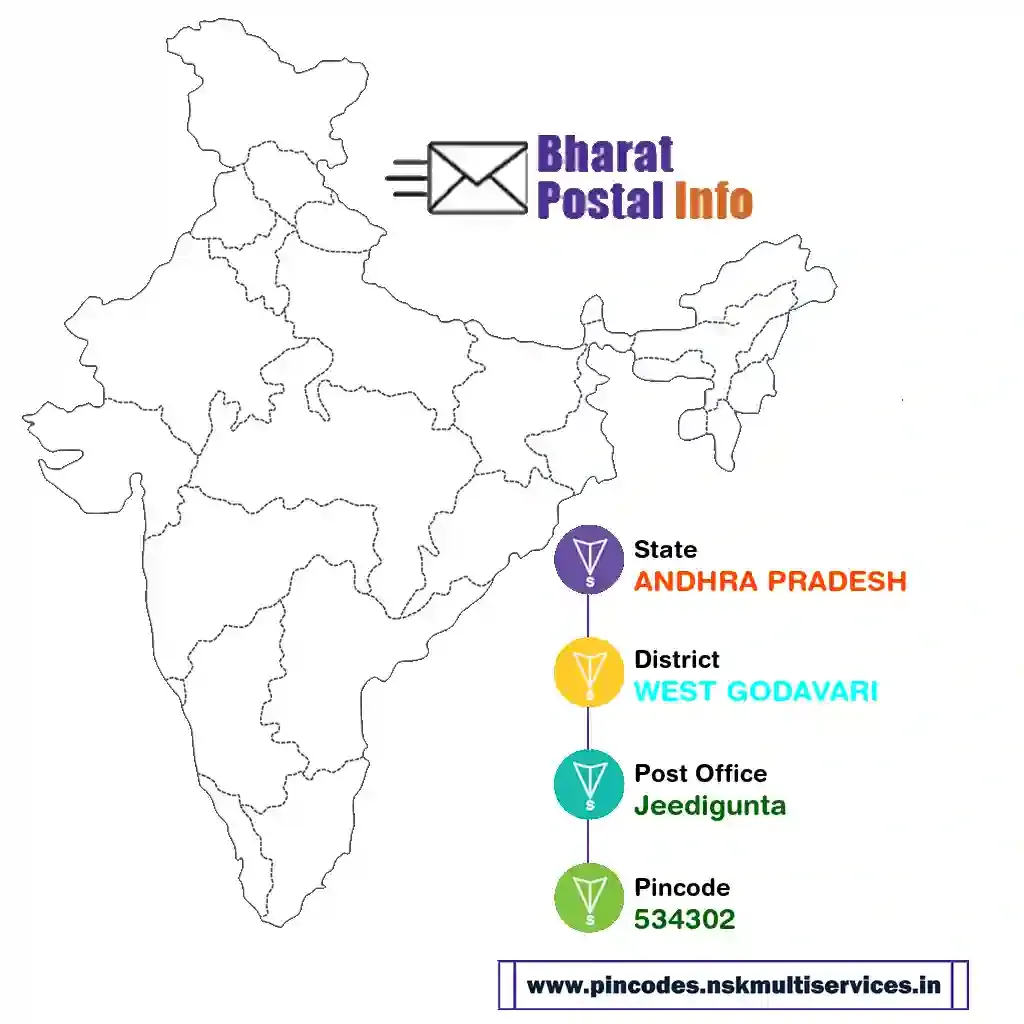 ANDHRA PRADESH-WEST GODAVARI-Jeedigunta-534302